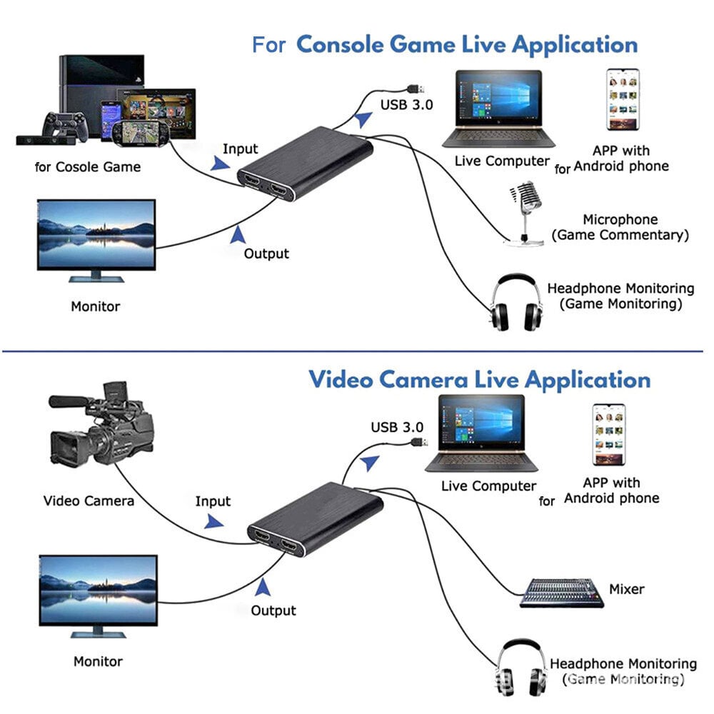 4K 30Hz Usb 3.0 Video Capture Card Hdmi-Yhteensopiva Vhs Board Grabber Ps4 Game Dvd-Kamera Videonauhuri Pelin Suoratoisto hinta ja tiedot | Adapterit | hobbyhall.fi