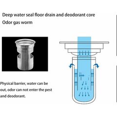 Paksu ruostumattomasta teräksestä valmistettu lattiakaivo Anti-odor Pyöreä suihkukaivo kylpyhuoneeseen Anti-Dor Steel pesuallassuodattimet viemäri ruostumaton suihkukaivo 100 x 100mm hinta ja tiedot | Keittiöaltaat | hobbyhall.fi