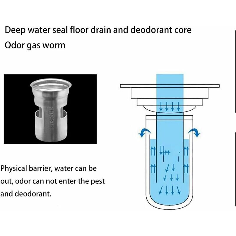 Paksu ruostumattomasta teräksestä valmistettu lattiakaivo Anti-odor Pyöreä suihkukaivo kylpyhuoneeseen Anti-Dor Steel pesuallassuodattimet viemäri ruostumaton suihkukaivo 100 x 100mm hinta ja tiedot | Keittiöaltaat | hobbyhall.fi