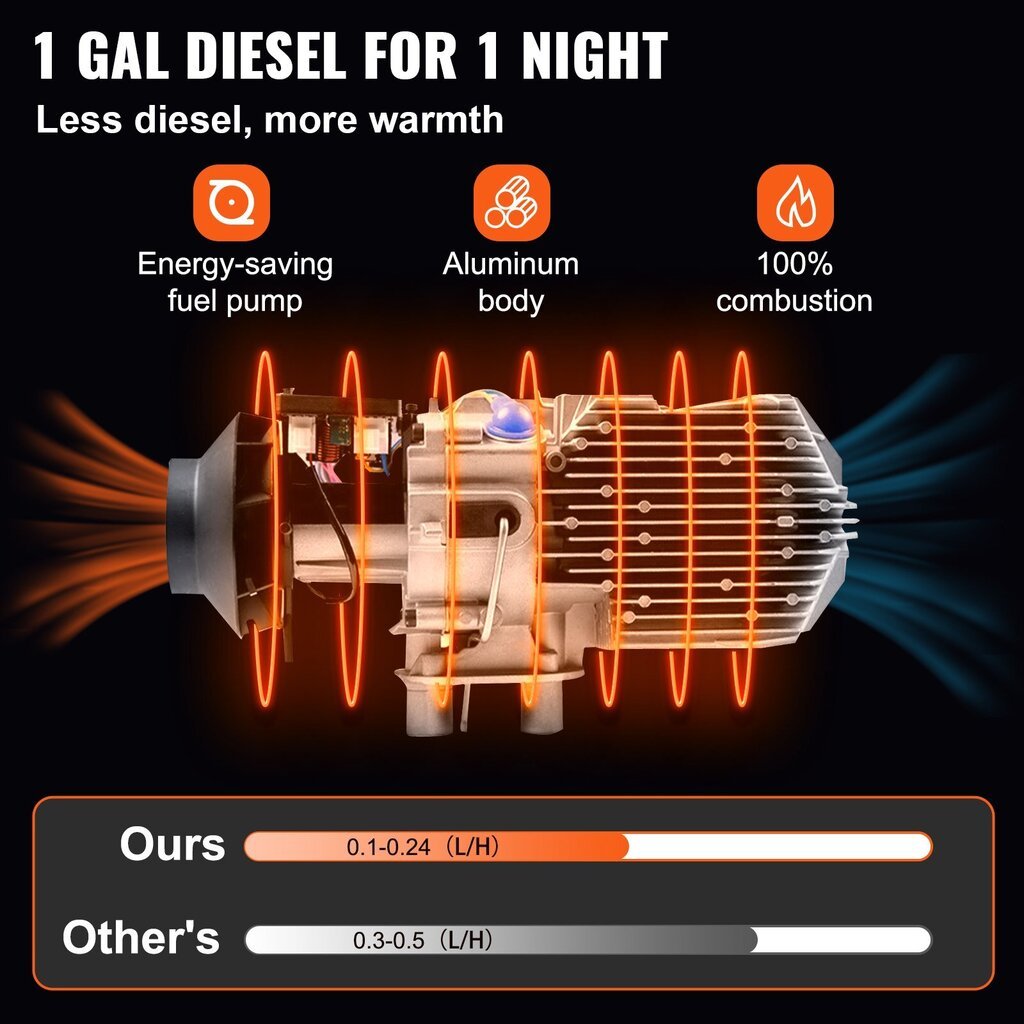 Diesellämmityslaite Vevor, 12V, 8kW, valkoinen hinta ja tiedot | Lämmittimet | hobbyhall.fi