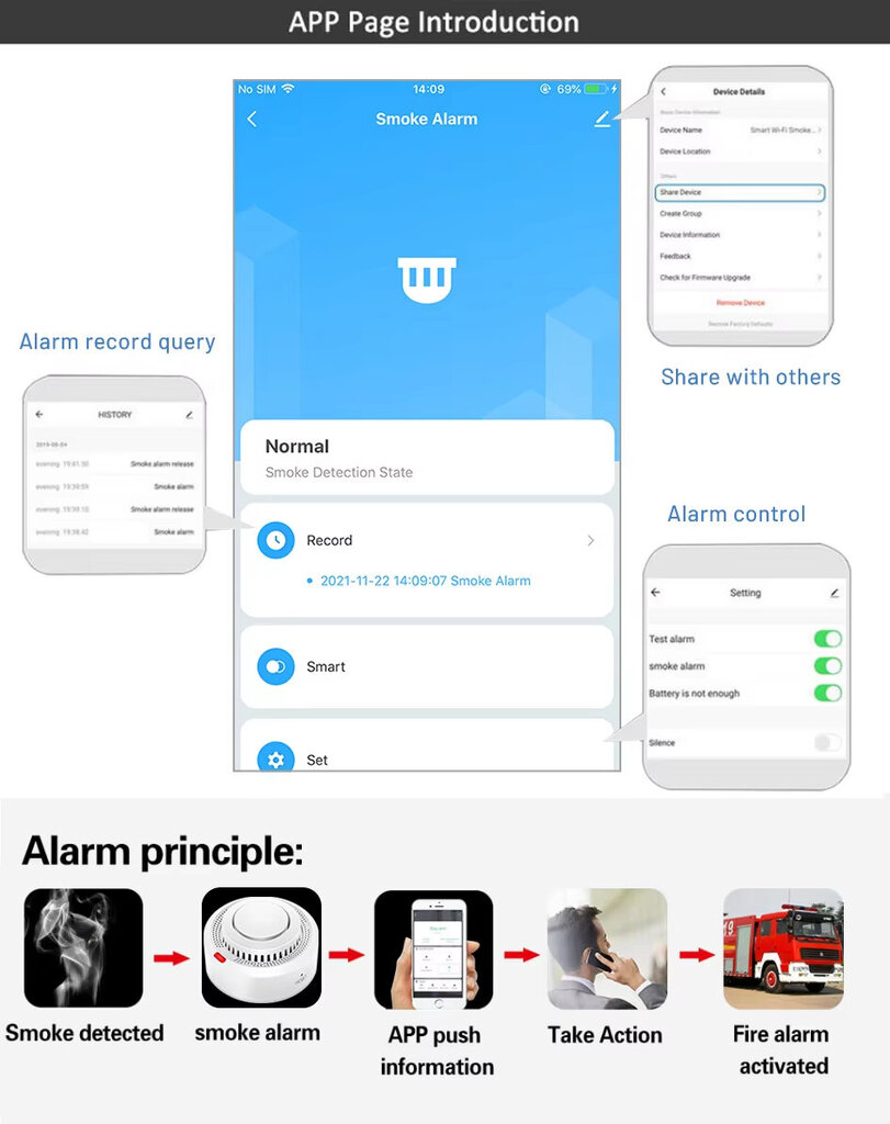 Älykäs savuilmaisin WiFi-ilmoituksilla puhelimeen, kova 85 dB hinta ja tiedot | Palovaroittimet | hobbyhall.fi