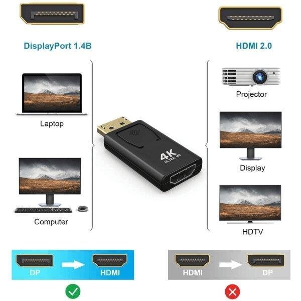 DP - DisplayPort (uros) till HDMI-adapter (hona) 4K-1080P Black hinta ja tiedot | Paristolaturit | hobbyhall.fi