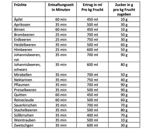 Höyrysitruspuristintarvikkeet Thermomix TM6:lle, TM5:lle, TM31:lle ja TM Friendille hinta ja tiedot | Kotitaloustarvikkeet | hobbyhall.fi