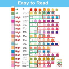 16 in 1 juomavesitestisarja - Hofun Professional Hardness Test Kit, sisältää kovuuden, pH:n, elohopeaa, lyijyä, rautaa, kuparia, klooria, kromia/cria, syanuurihappoa hinta ja tiedot | Uima-allastarvikkeet | hobbyhall.fi