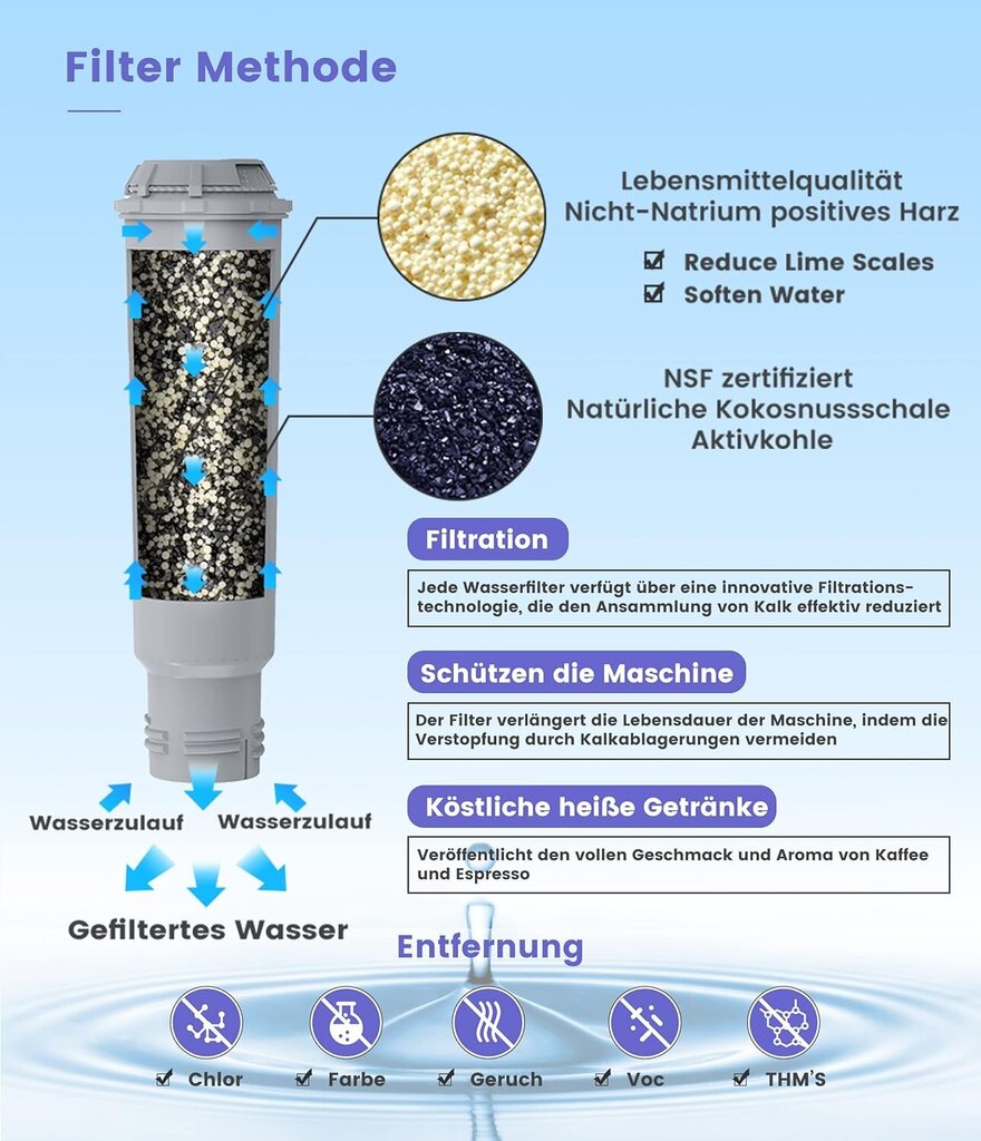Vesisuodattimet Melittalle, Krups-kahvinkeittimelle, yhteensopiva Melitta, Krups Claris F088, Nivona, AEG, Bosch, Siemens, Gaggenau, Neff ja Cocoon kanssa (2 kpl pakkaus) hinta ja tiedot | Kotitaloustarvikkeet | hobbyhall.fi