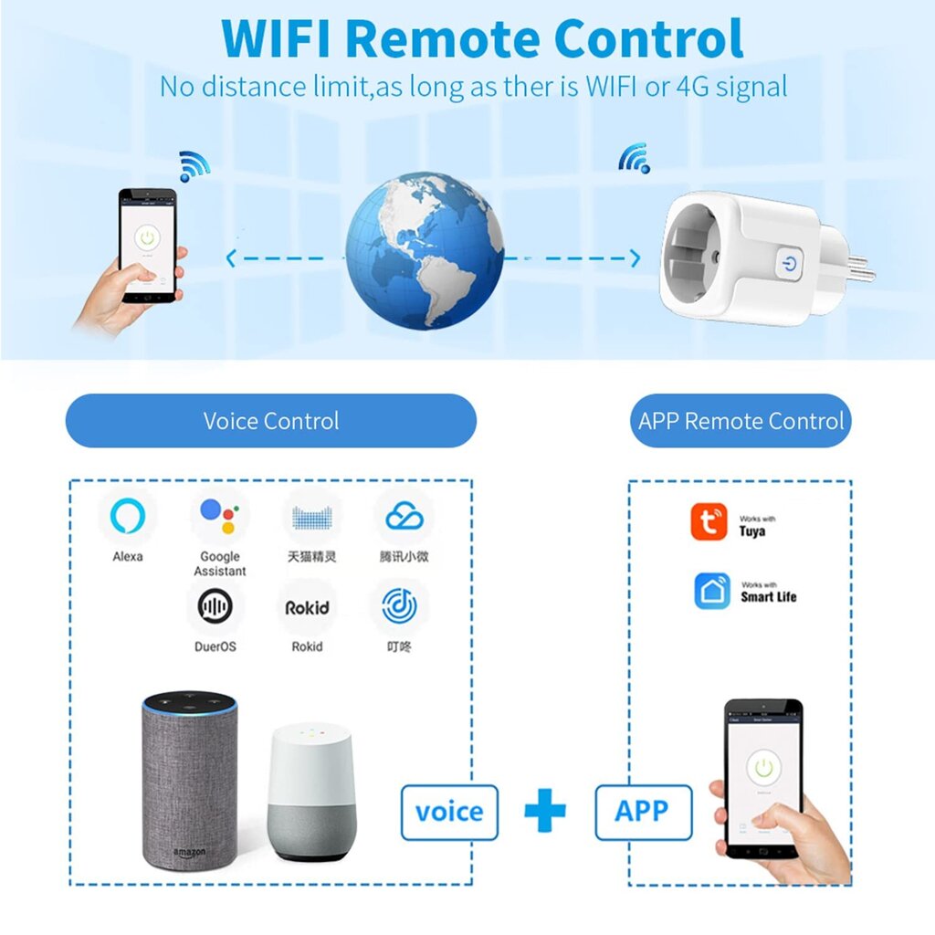 Smart WiFi Socket: 16A WiFi Smart Socket ajastimella ja ajastimella, Energy Monitor Smart Socket Switch toimii Alexan kanssa hinta ja tiedot | Kytkimet ja pistorasiat | hobbyhall.fi