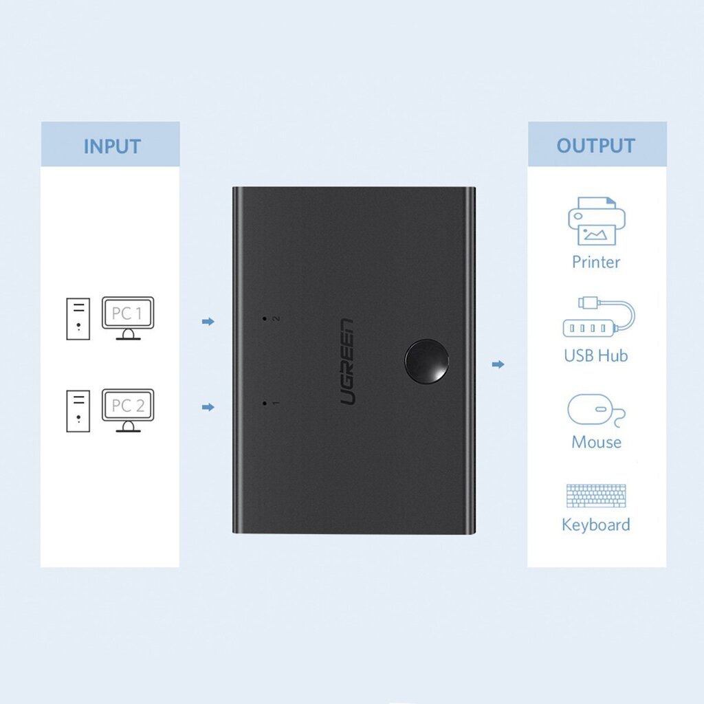 Adapteri kytkimelle, Ugreen 303451, 2 x USB-B - USB-A, musta hinta ja tiedot | Adapterit | hobbyhall.fi