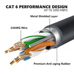 Starlink Gen 3 RJ45 suorakaiteen muotoinen satelliittikaapeli V3 -sarja (49,2 FT/15M) Vaihtokaapeli, jatkojohto pölysuuttimella Starlink-tarvikkeet Harmaa Vedenpitävä NOPEUS JOPA 2000 Mbps hinta ja tiedot | Kaapelit ja adapterit | hobbyhall.fi