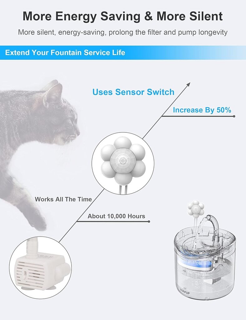 Ulkoinen PIR automaattinen anturi Cat Water Fountain DC 5V 1A USB-liitännällä 30cm Cat Water Fountains hinta ja tiedot | Vesiautomaatit | hobbyhall.fi