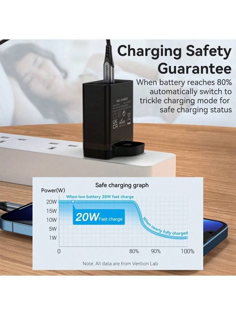 VENTION 20 W USB-C-seinälaturi, joka on yhteensopiva iPhonen 14/13/12/11 Pro Maxin, iPadin - PD-pikalatauslohkon, kompaktin USB C -laturin, Galaxyn seinälaturisovittimen, Google Pixelin ja muun valkoisen kanssa hinta ja tiedot | Kaapelit ja adapterit | hobbyhall.fi