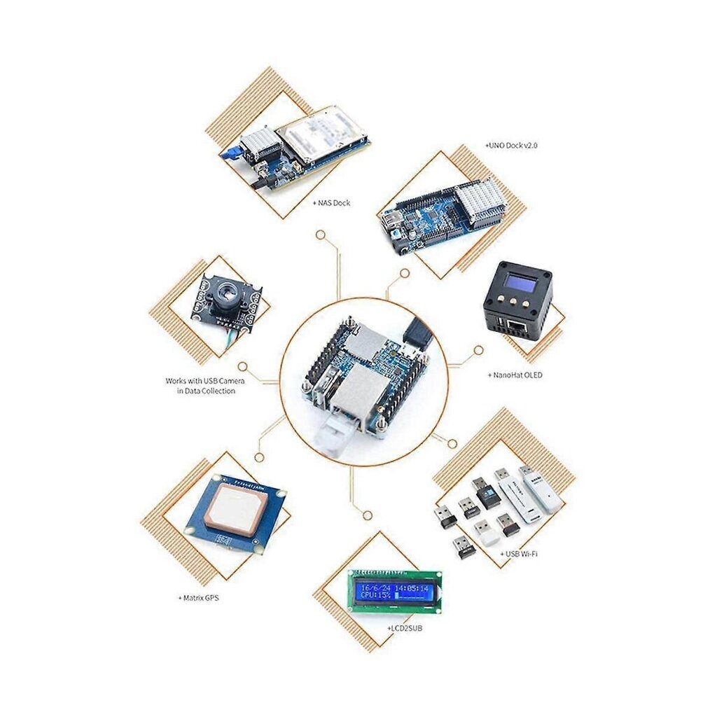 Korvaava Yhteensopiva Nanopi Neo -Kehityslevyn + Jäähdytyselementin + Metallikotelosarjan Kanssa Allwinner H3 Core 256 Mt Ram Openwrt/Lede-Autotarvikkeet hinta ja tiedot | Moottorin varaosat | hobbyhall.fi