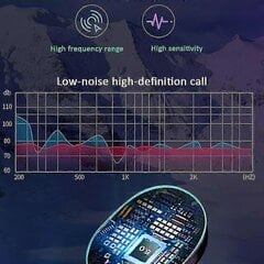 Mini Bluetooth-kuulokkeet (musta) hinta ja tiedot | Kuulokkeiden tarvikkeet | hobbyhall.fi