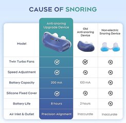 Kuorsauksen vastaiset laitteet, kuorsausratkaisu, tehokas kuorsauksen esto, säädettävä ja hengittävä, kuorsaustulppa kaikille nenän muodoille hinta ja tiedot | Apuvälineet | hobbyhall.fi