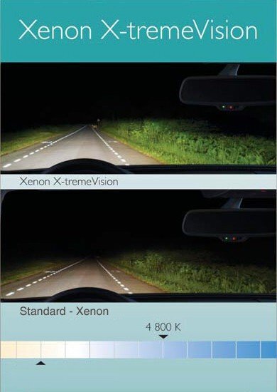 PHILIPS D1S 4800k Xenon X-TREME VISION GEN2 + 150 % polttimot hinta ja tiedot | Polttimot | hobbyhall.fi