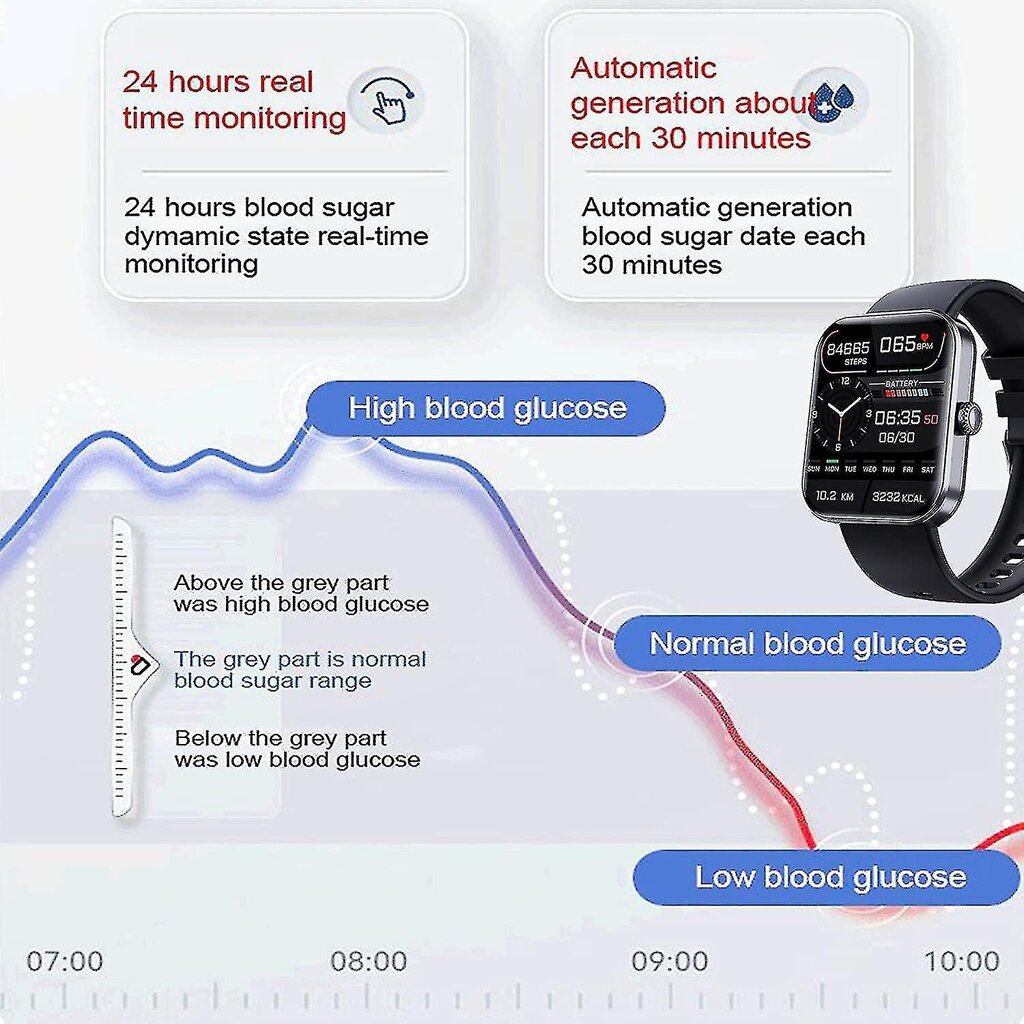 F57l 2023 Uusi älykello, verensokeri, 1,9 tuuman 50+ urheiluälykello, miehet, naiset, 24 tunnin syke-kuntomittari hinta ja tiedot | Älykellot | hobbyhall.fi