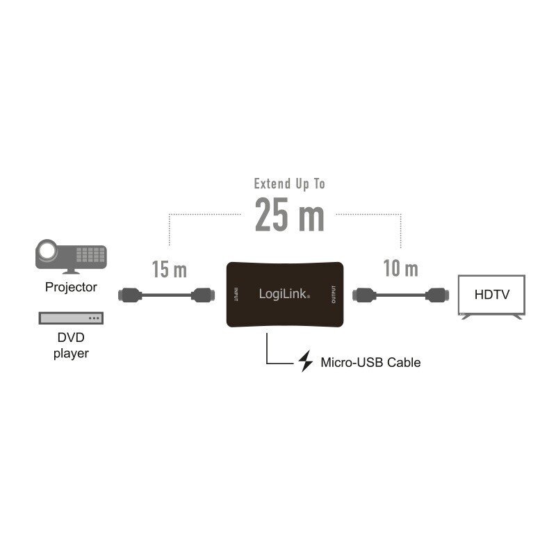 LogiLink HDMI-toistin, 25m hinta ja tiedot | Adapterit | hobbyhall.fi