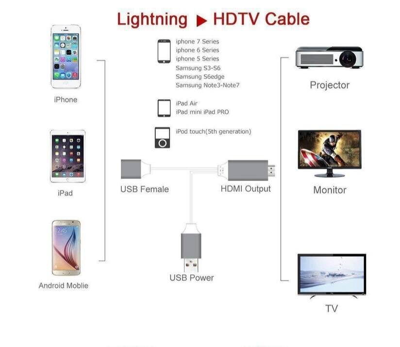 Punainen: Koskee matkapuhelinliitäntää TV-kaapelia Applen Android-projektiokaapeli HDMI-tyypin c-teräväpiirtonäyttökaapeli hinta ja tiedot | Tekstiilijohdot ja sähköliittimet | hobbyhall.fi