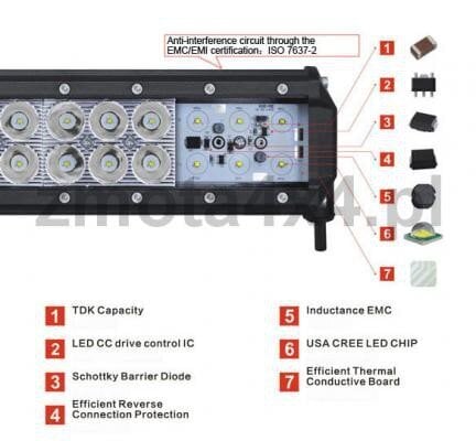 Loistelamppu cree LED IP67 3600lm 12-24V, 1 kpl. hinta ja tiedot | Polttimot | hobbyhall.fi