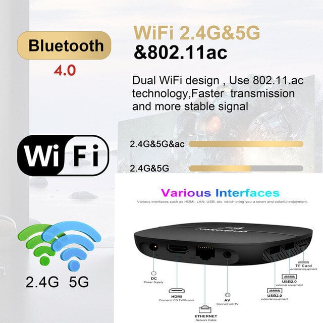 Smart TV box, TV98 ATV, H313 4K Multimedia Player, dekooderi Android 13:lla, WiFi 2.4G+5.8G+Bluetooth 5.0 High Definition Digital Receiver 1GB+8GB hinta ja tiedot | TV-virittimet | hobbyhall.fi