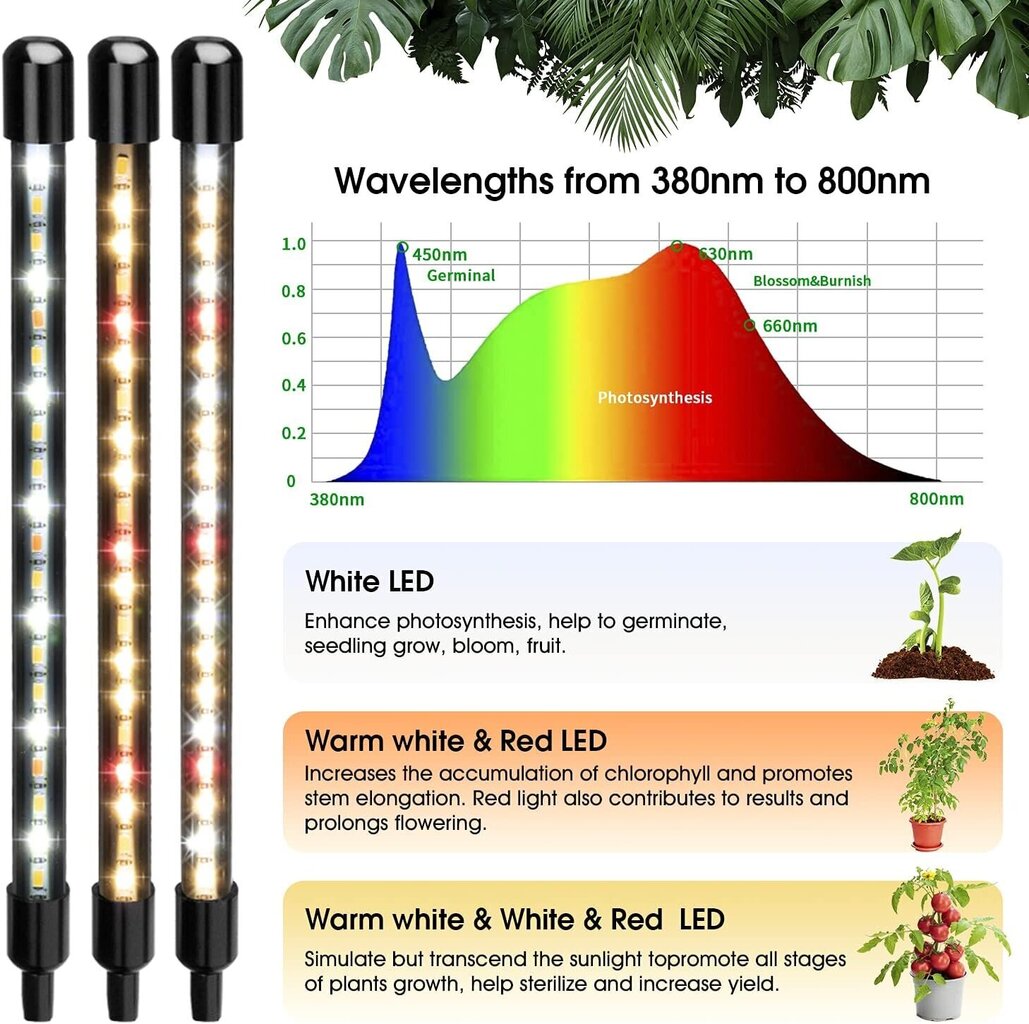 InnoGear I-12 LED-kasvivalaisin hinta ja tiedot | Sisäpuutarhat ja kasvilamput | hobbyhall.fi