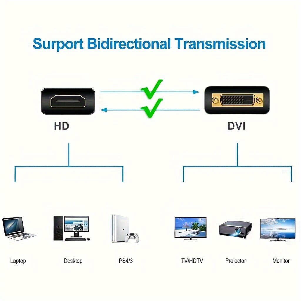 HD DVI-HDMI Johto, 152.4cm HDMI-DVI-D Muunnoskaapeli hinta ja tiedot | Kaapelit ja adapterit | hobbyhall.fi