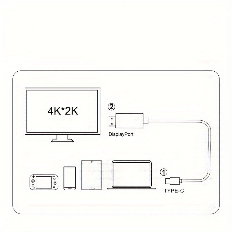 200cm Type-C Kaapeli, 4K HD Näytön Peilaus, Soveltuu Pelikäyttöön, Samsungille ja Mac OS:lle. hinta ja tiedot | Puhelinkaapelit | hobbyhall.fi