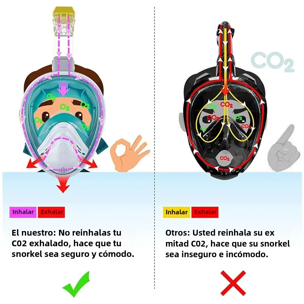 Koko kasvoille tarkoitettu snorkkelimaski lapsille aikuisille Sukellussetti Vedenalainen uima-allas Snorkkelimaski 180° View Anti-Fog Anti-Leak 1PC S/M Musta Vihreä hinta ja tiedot | Puhallettavat vesilelut ja uima-asusteet | hobbyhall.fi