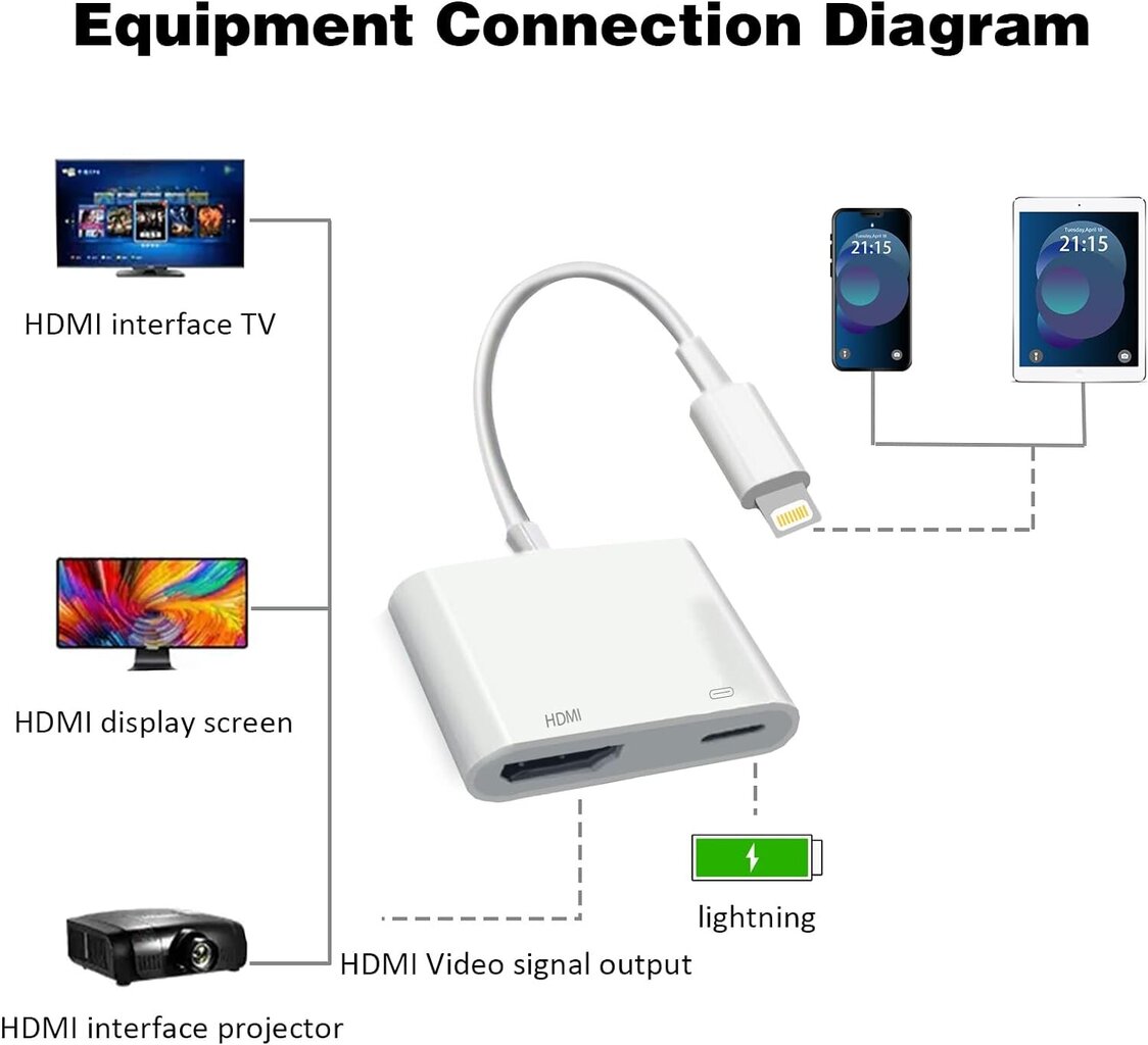 MFi-sertifioitu] Lightning-HDMI-sovitin iPhonelle, digitaalinen AV Audio-sovitin, 1080p Sync-näyttökaapeli Lightning-latausportilla iPhonelle, iPad televisioon / projektoriin / näyttöön tarvitsevat virtalähdettä hinta ja tiedot | Puhelimen lisätarvikkeet | hobbyhall.fi