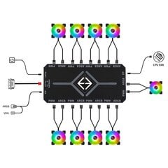 4PIN ARGB PWM -tuulettimet Napaohjain PWM rungon tuulettimen emolevysovitin hinta ja tiedot | Kannettavien tietokoneiden lisätarvikkeet | hobbyhall.fi