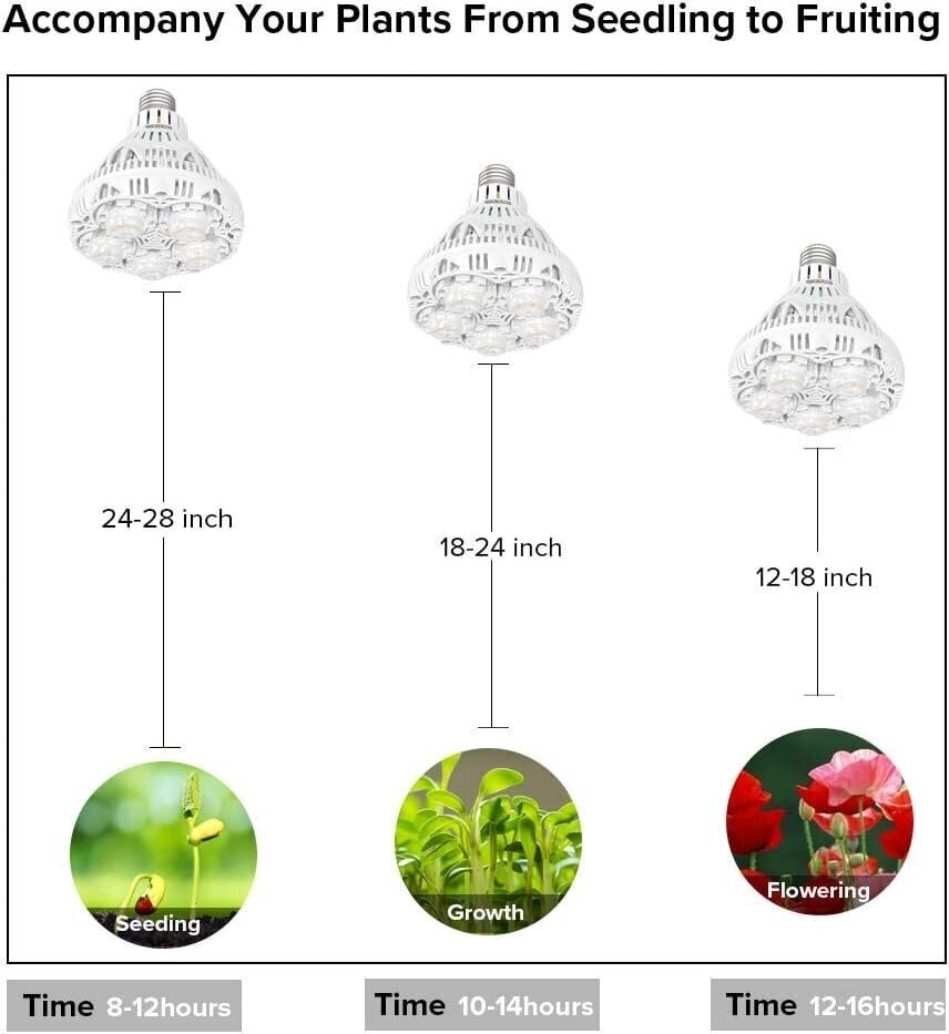 LED-lamppu SANSI 24 W sisäkasveille hinta ja tiedot | Sisäpuutarhat ja kasvilamput | hobbyhall.fi