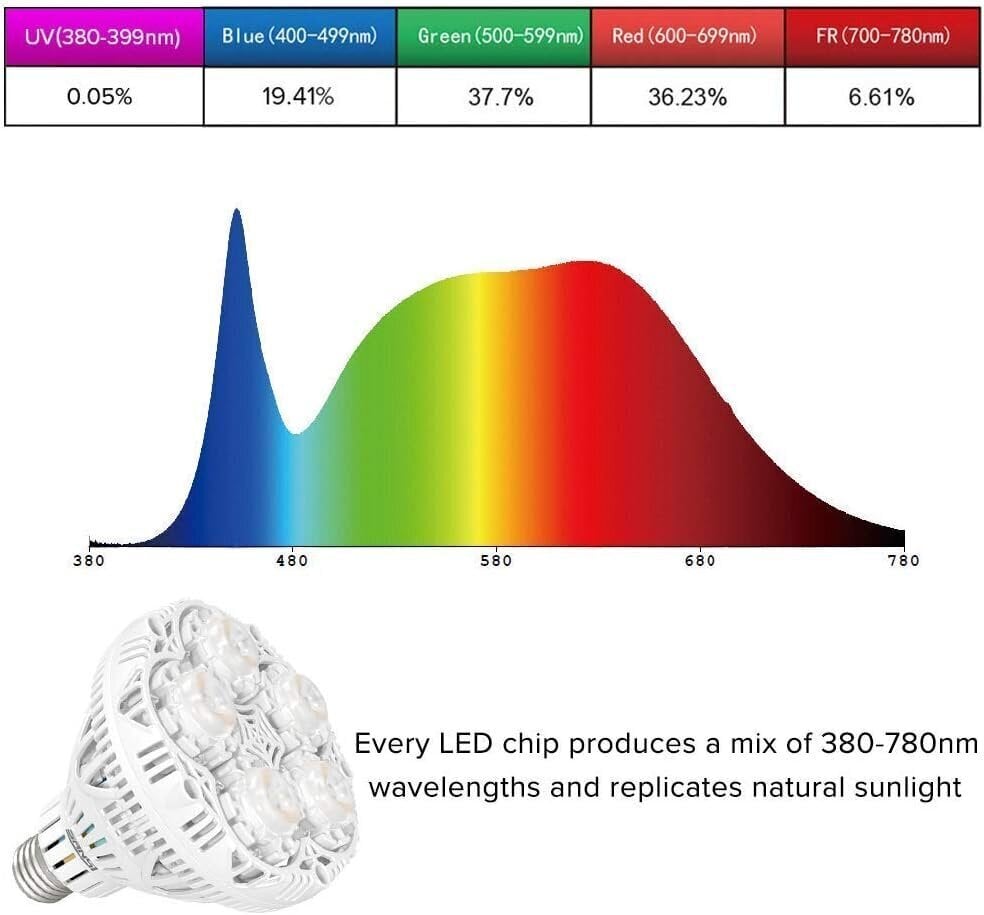 LED-lamppu SANSI 24 W sisäkasveille hinta ja tiedot | Sisäpuutarhat ja kasvilamput | hobbyhall.fi