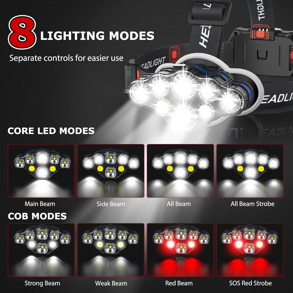 Ladattava otsalamppu, High-Lumen High Brightness 8 LED-otsolamppu punaisella ja valkoisella valolla, IPX4-vedenpitävä otsalamppu, 8-moodia ajovalo ulkona juoksemiseen, metsästykseen, kalastukseen, retkeilyyn, retkeilyvarusteisiin hinta ja tiedot | LED-valonauhat | hobbyhall.fi