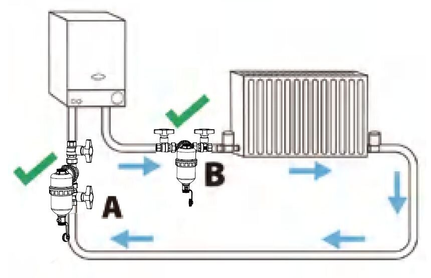 AQUA HEATING MAGNEETTISUODATIN EROTTAA EPÄPUHTAUKSILLE, SAVUKAASU 1 1/4" 5/4” DN32 VOIMAKAS MAGNETT hinta ja tiedot | Takka- ja uunitarvikkeet | hobbyhall.fi