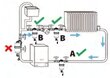 AQUA HEATING MAGNEETTISUODATIN EROTTAA EPÄPUHTAUKSILLE, SAVUKAASU 1 1/4" 5/4” DN32 VOIMAKAS MAGNETT hinta ja tiedot | Takka- ja uunitarvikkeet | hobbyhall.fi