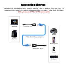 USB Rj45 Network Ethernet Lan Cable Extender Professional kannettava 50 metrin signaalivahvistin hinta ja tiedot | Koteloiden lisätarvikkeet | hobbyhall.fi