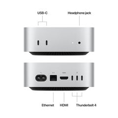 Mac mini Apple M4 10C CPU, 10C GPU/24GB/512GB SSD MCYT4ZE/A hinta ja tiedot | Pöytätietokoneet | hobbyhall.fi