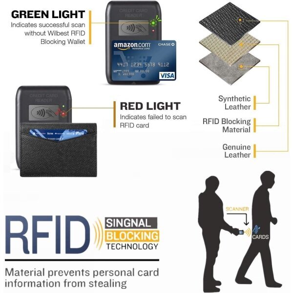 Kreditkortshållare, RFID-esto, Bifold äkta läder herr W hinta ja tiedot | Miesten lompakot | hobbyhall.fi