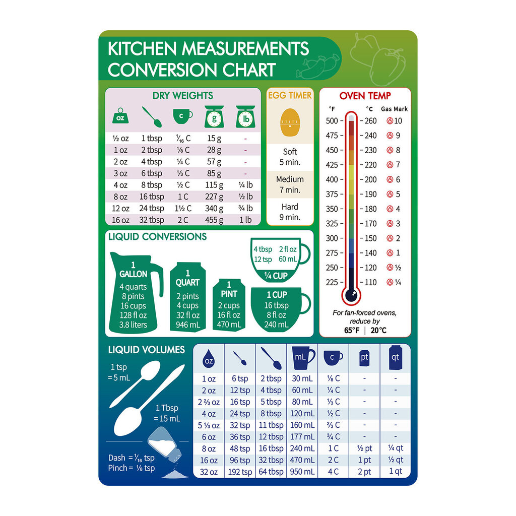 Keittiön Muunnostaulukkomagneetti, Imperiaalit &amp; Metriset Yksiköt, Reseptit, Paistaminen, 20.32cm/15.24cm. hinta ja tiedot | Keittiövälineet | hobbyhall.fi