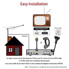 DVB T2 HEVC 265 Digitaalinen TV-viritin DVB-T2 265 1080P HD-dekooderi USB Maanpäällinen TV-vastaanotin EPG Set Top Box, EU-pistoke hinta ja tiedot | Mediasoittimet ja -tarvikkeet | hobbyhall.fi