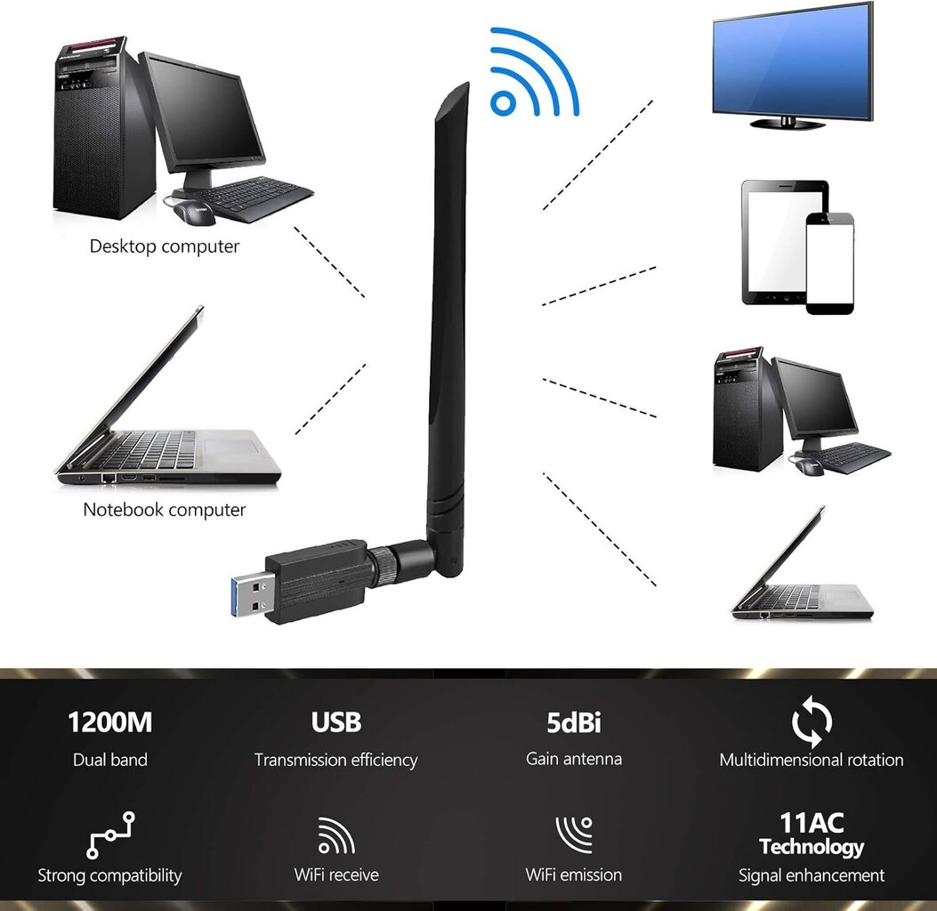 Sovittimet, USB-keskittimet, 1200M 802.11ac USB-WiFi-sovitin, nopea kaksikaistainen 2,4/5GHz Dongle PC:lle/kannettavalle hinta ja tiedot | Adapterit | hobbyhall.fi