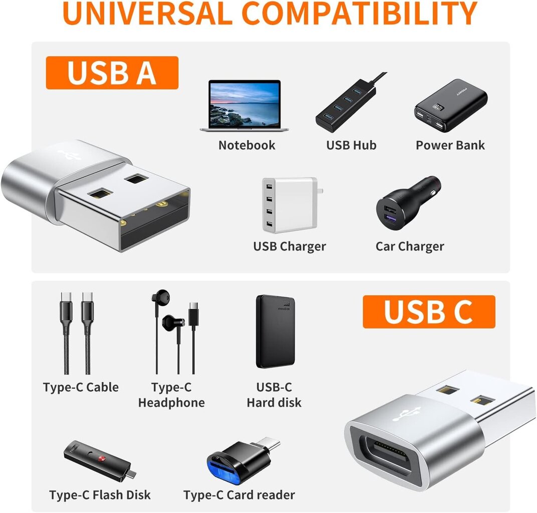 4 kpl USB C -naaras-USB-urossovitin, tyypin C - USB-laturisovitin Apple iWatch Watch Series 7 SE:lle, iPhone 11 12 13 14 15 16 Pro Maxille, Samsung Galaxy S24 S23 S22:lle, Google Pixel 6 XL:lle, iPad Prolle hinta ja tiedot | Adapterit | hobbyhall.fi