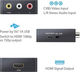 Mini AV RCA CVBS - HDMI Video Audio Converters -tuki sovitin 720 1080P kameralle, Xbox 360, PS1, PS2, WII, N64, Gamecube, Snes, NES... hinta ja tiedot | Pelikonsolit | hobbyhall.fi