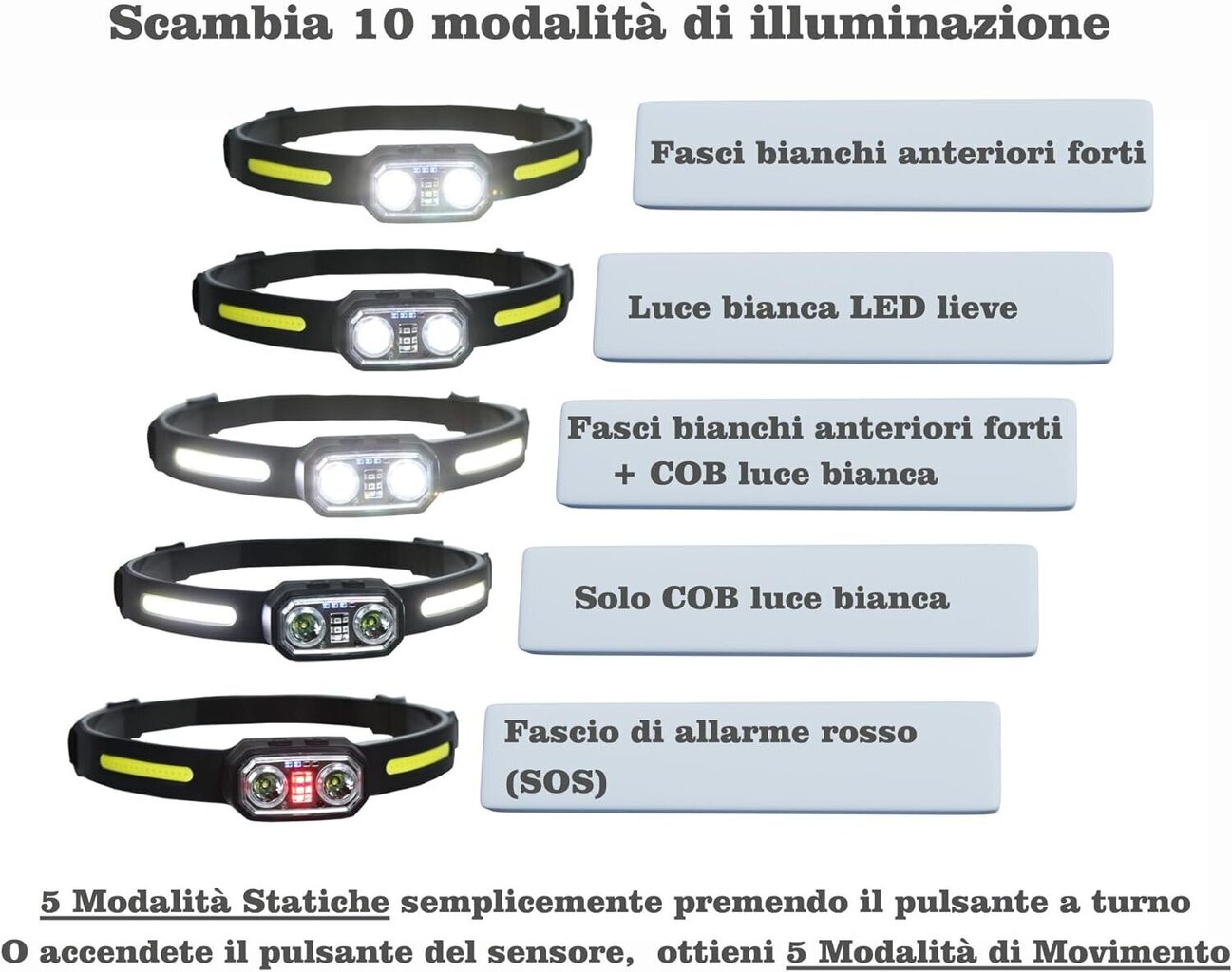 Urheiluladattava otsalamppu anturilla hinta ja tiedot | Retkilamput | hobbyhall.fi