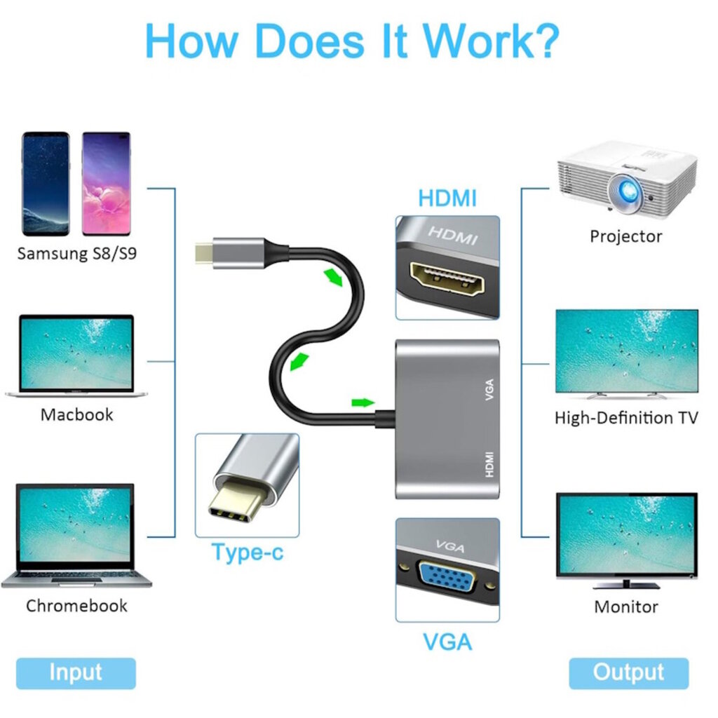 iLike HD4 2in1 Video Adapter - USB-C:sta Hdmi 4K 30Hz / VGA-näyttöön Muuntaja Hopea (OEM) hinta ja tiedot | Adapterit | hobbyhall.fi