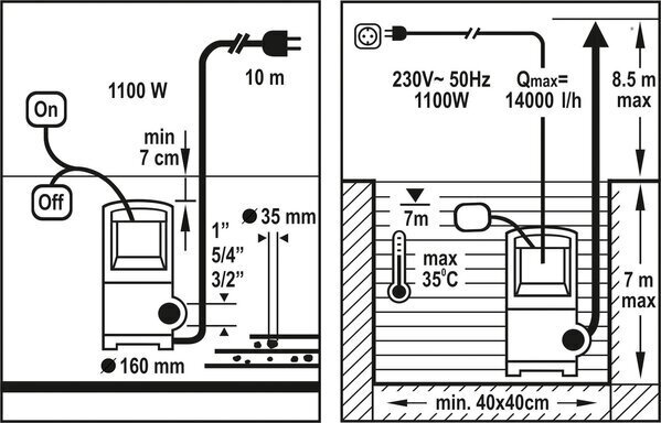 Sähköinen vesipumppu likavedelle 1100W, max 8,5m, 16000l/h Flo (79775) hinta ja tiedot | Jätevesipumput | hobbyhall.fi