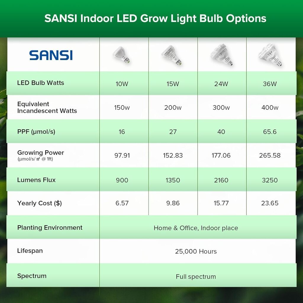 Sansi S-48 LED kasvivalaisin hinta ja tiedot | Sisäpuutarhat ja kasvilamput | hobbyhall.fi