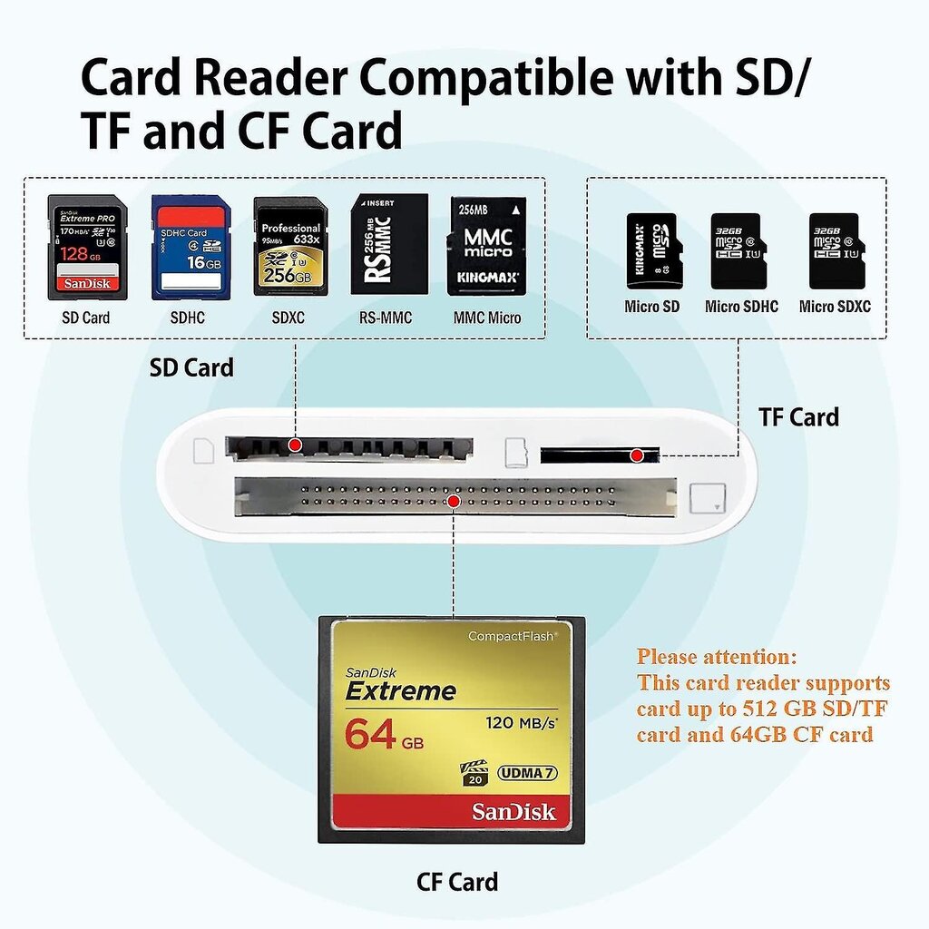 Cf Sd Tf Lightning Card Reader Adapter Universal Card Reader Applelle hinta ja tiedot | USB-sovittimet äänentoistoon | hobbyhall.fi