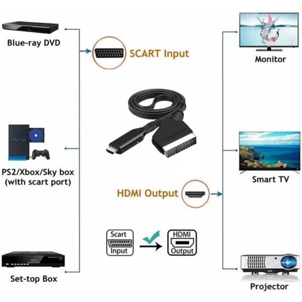 Scart HDMI-omvandlare, allt-i-ett SCART-HDMI-sovitin, 1080P hinta ja tiedot | USB-sovittimet äänentoistoon | hobbyhall.fi