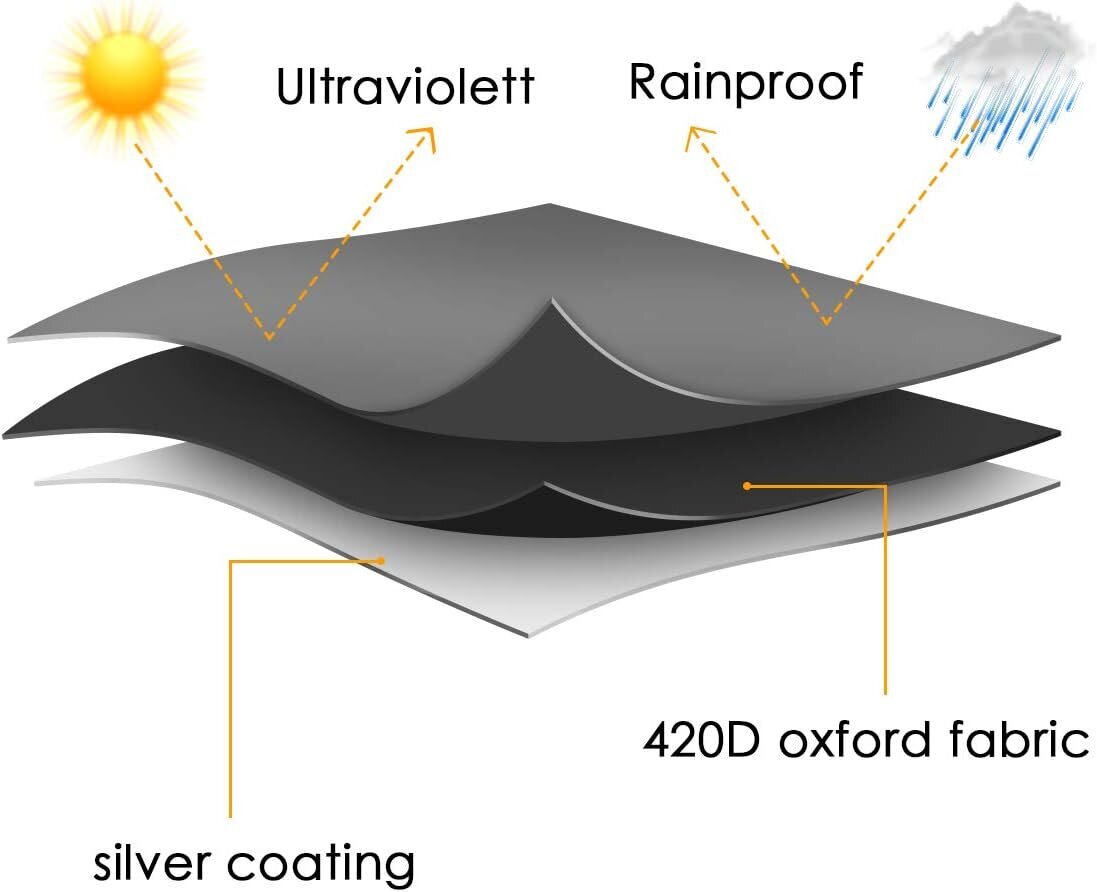 Ulkoilu päivänvarjon suoja 420D Oxford puutarha sateenvarjon suojus sateenvarjon suojus vedenpitävä pölynkestävä / UV / säänkestävä 265 * 40 * 70 cm suuri hinta ja tiedot | Pöytälevyt | hobbyhall.fi