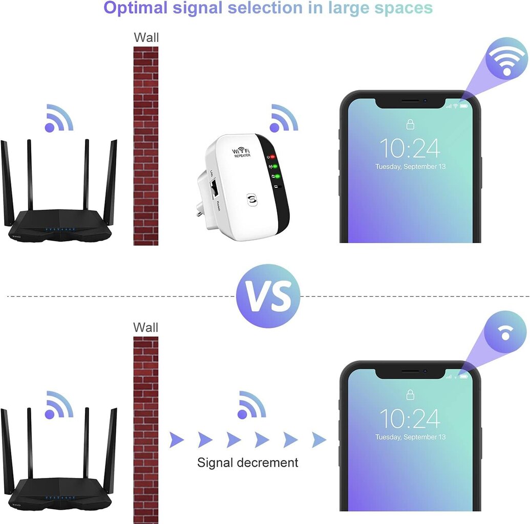 WiFi-signaalivahvistin JanCane 003 hinta ja tiedot | Signaalinvahvistimet | hobbyhall.fi